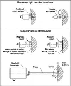 Permanently mounted transducers
