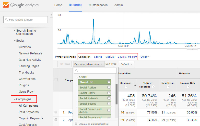 measure your social media results