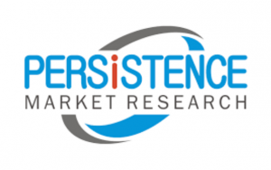 Persistence market research End-Use Industries