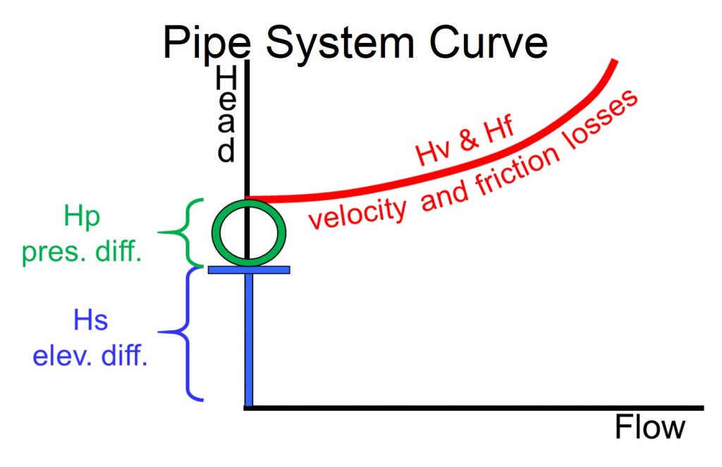 “Pipe Systems” the Pump Guy® Pic #5