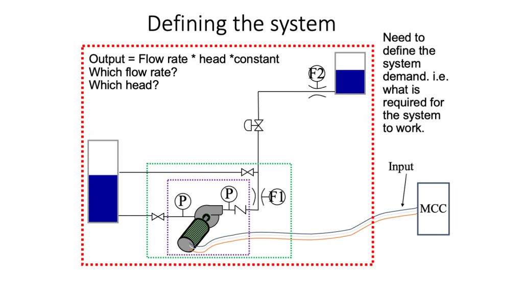 EuroPump Figure 2 - Defining the system image