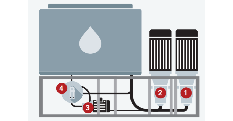 Danfoss components used in a high-pressure water mist system