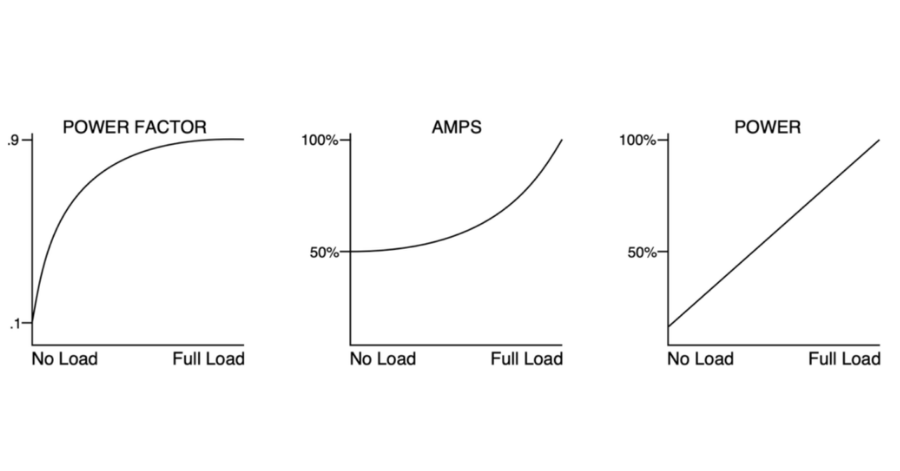 Load Controls Pump Measurement