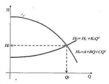 Theory Bites System Curves