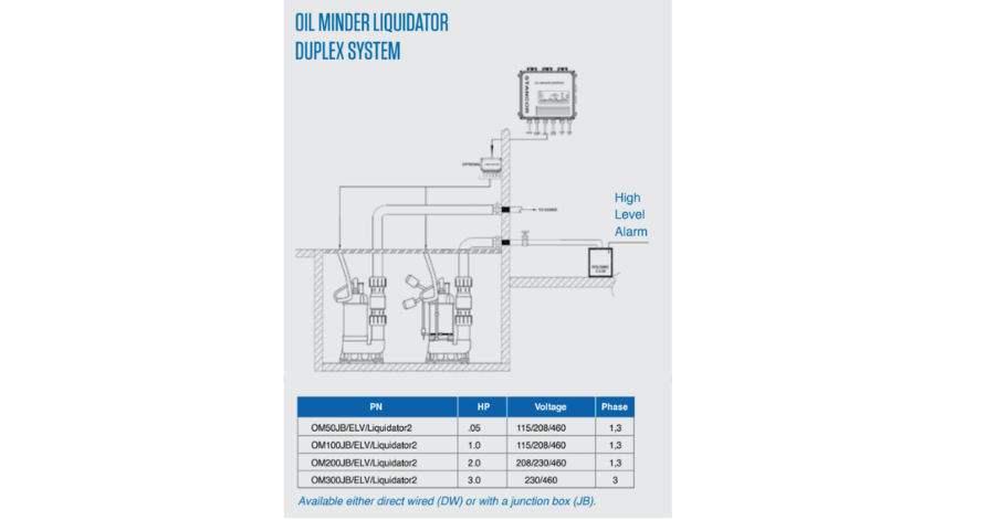 IFS Elevator Sump Pump Selection Criteria Oil Minder Duplex System