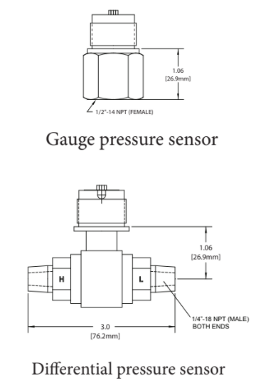 UE Pressure Sensors – Piezo-resistive strain gage