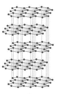 Metcar Figure 2.Graphite hexagonal crystalline atomic structure