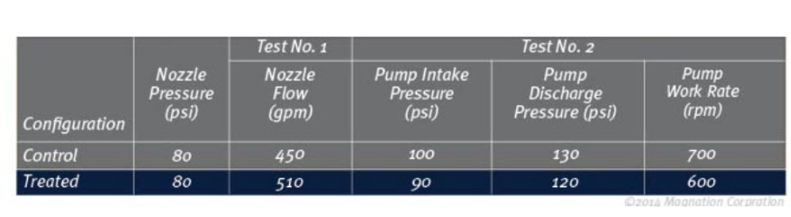 Magnation Water Technologies Optimizes your Pump Performance and ROI (1)