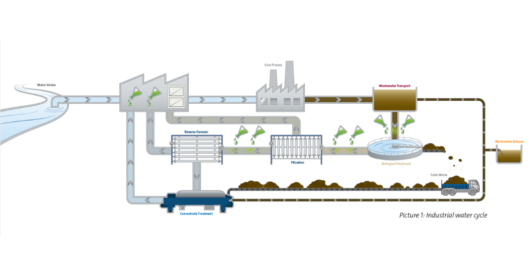 Grundfos Solutions for Industrial Water Reuse