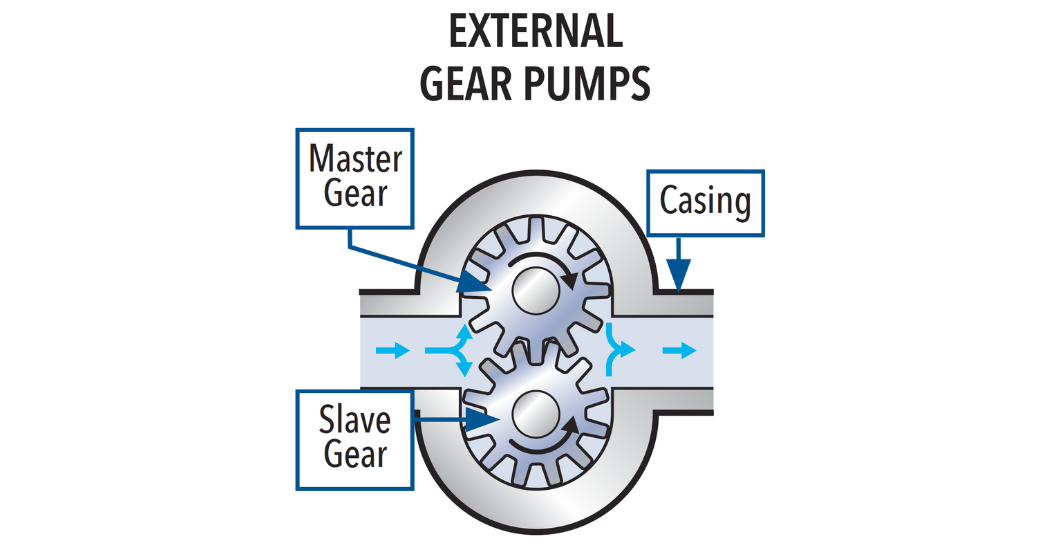 The Many Advantages of Gear Pumps