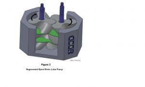 Figure 2 - OCOR Lobe Pump