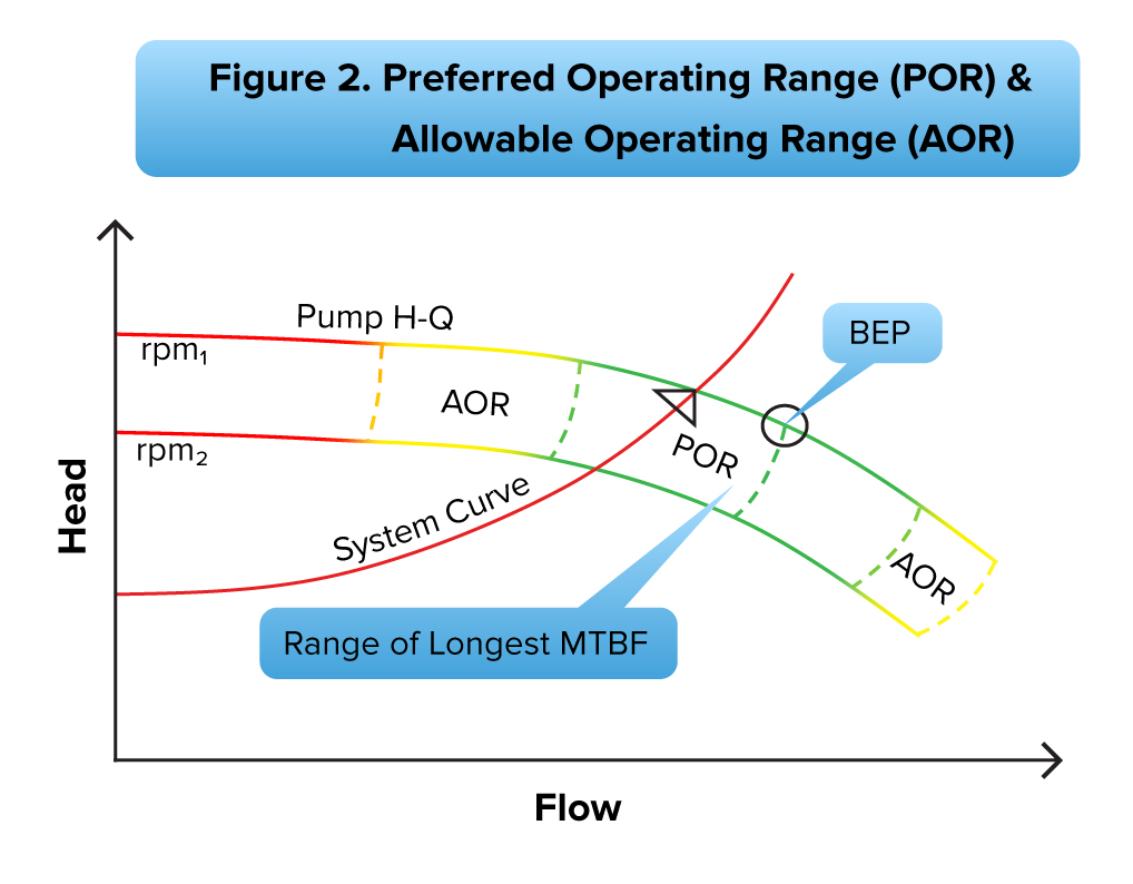 Reliability_POR_and_AOR Pump Reliability