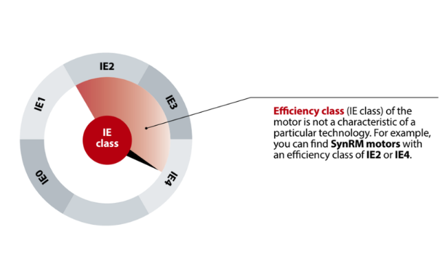 Danfoss-Figure-1_-Efficiency-class-IE-class