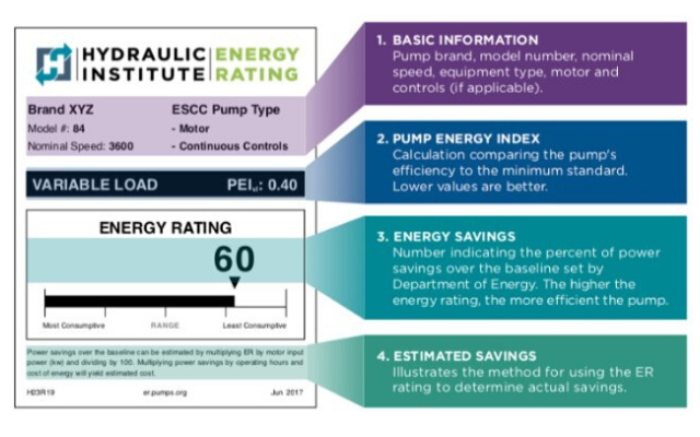 HI Launches Resources to Help Utilities