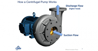 PSG Centrifugal Pump Basics How it work