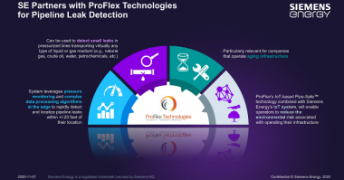 Siemens Energy ProFlex Technologies