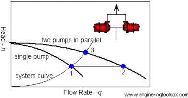Theory Bites_ Pumps In Parallel