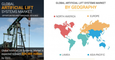 Artificial Lift System Market Expected to Cross $34,569 Million by 2022